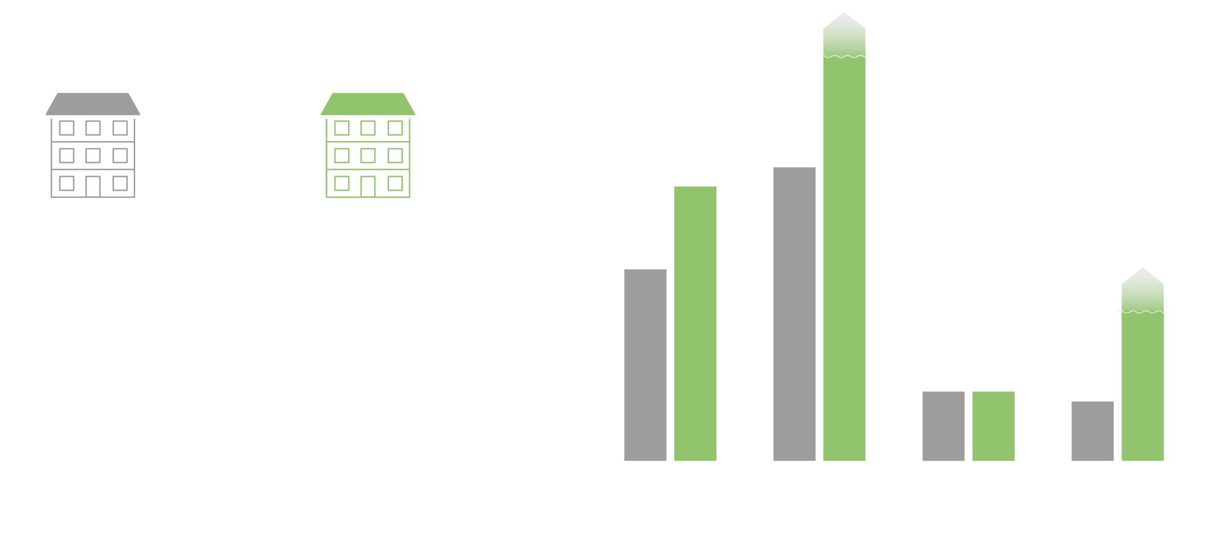 Grafik_Hebel3 Grafik mit Balken